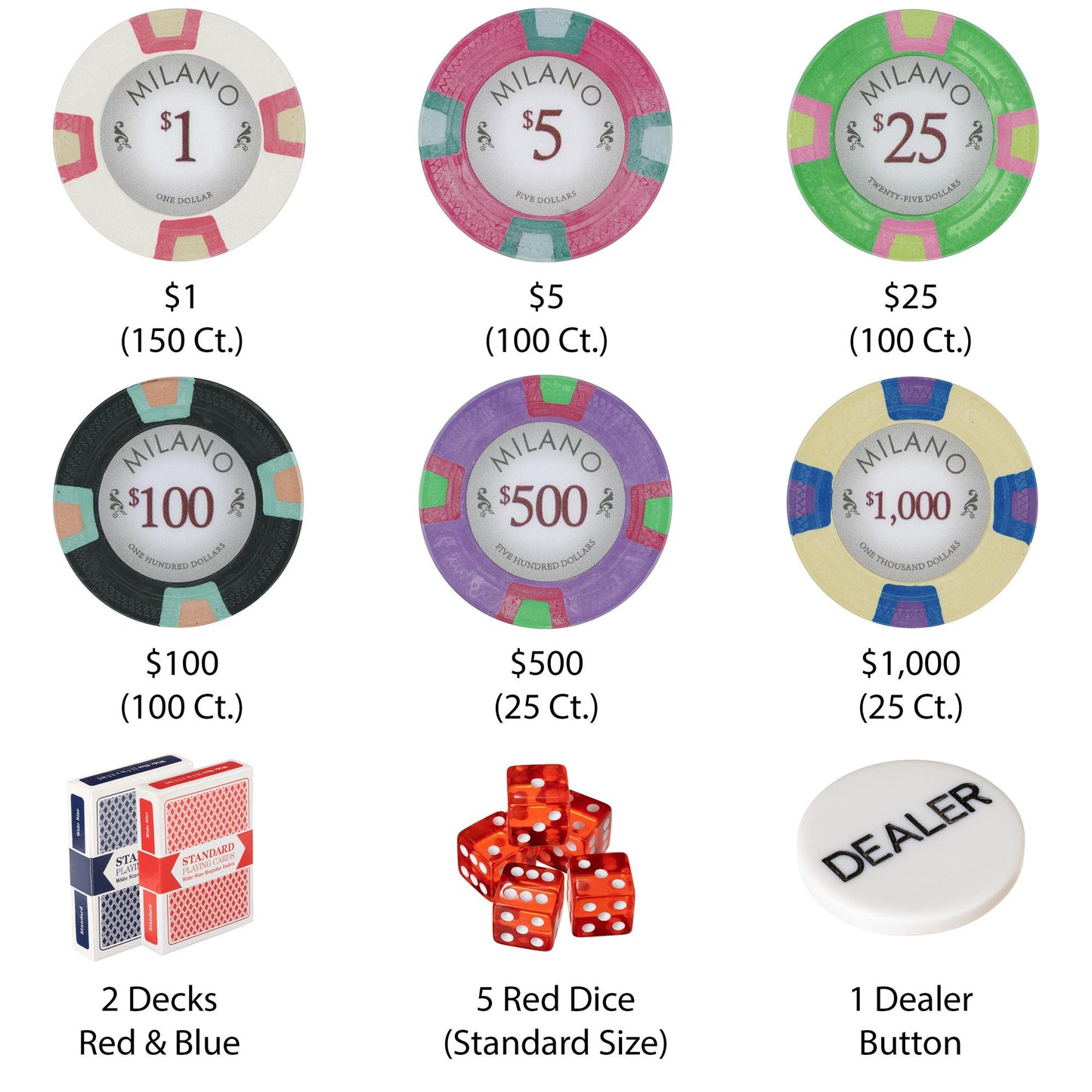500 Milano Poker Chips with Black Aluminum Case